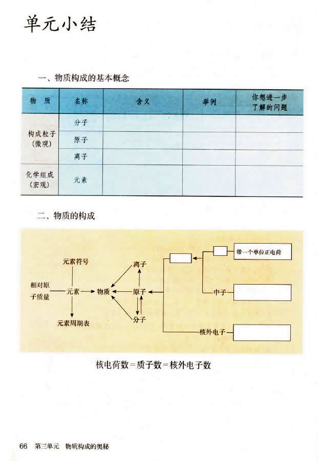 �n�} 3.3 Ԫ��_